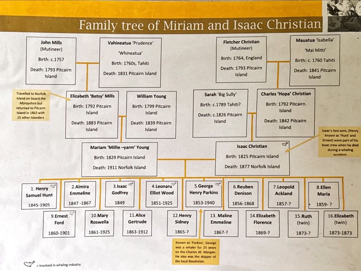 Ontdek het House Museum op Quality&nbsp;Row